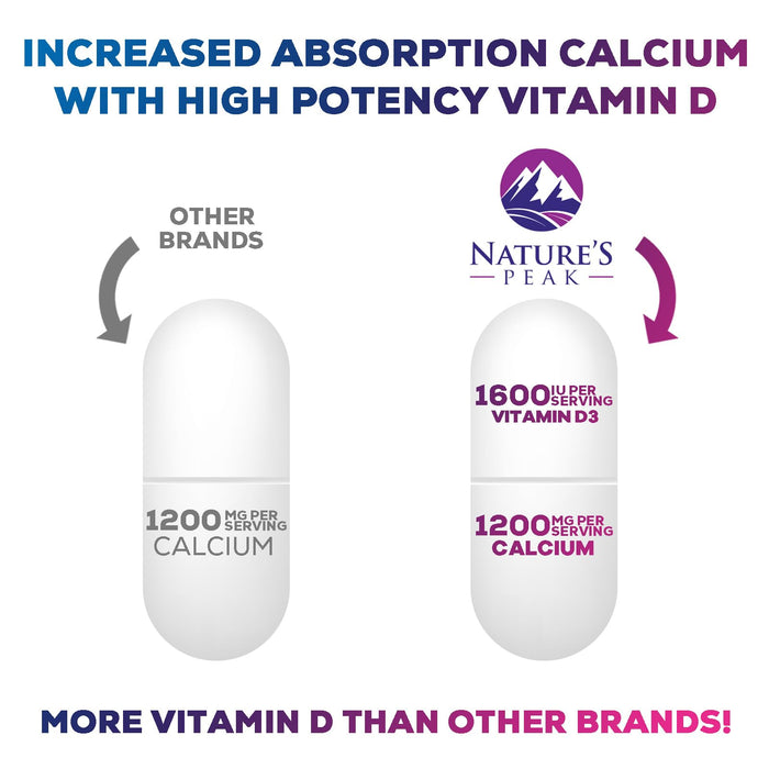 Calcium 1200 mg with Vitamin D3 (1600 IU), Calcium Supplement Vitamins, Bone, Teeth & Immune Health Support, Calcium Supplements with D for Women & Men, Nature's Absorbable Carbonate - 120 Tablets