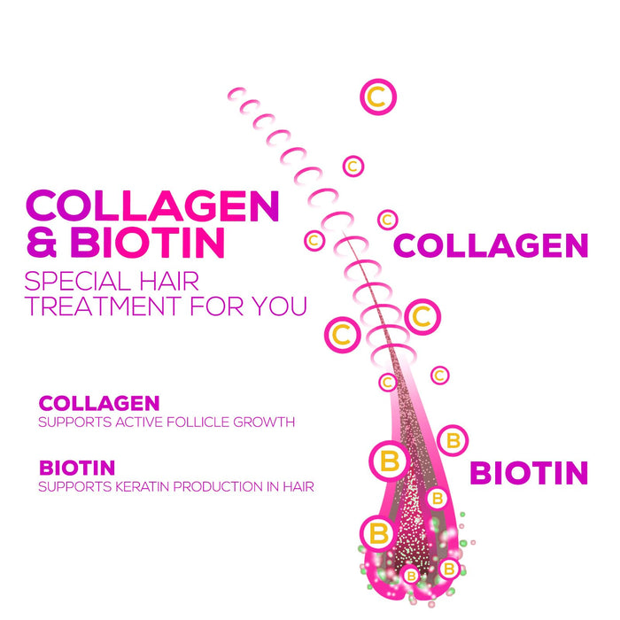 Collagen Gummies with 2500mcg Biotin, Vitamin C & Zinc - Hydrolyzed Collagen Peptide Type 1 & 3 Supplement - Advanced Hair, Skin & Nail Growth Support for Women & Men, Gluten Free, Non-GMO - 120 Count