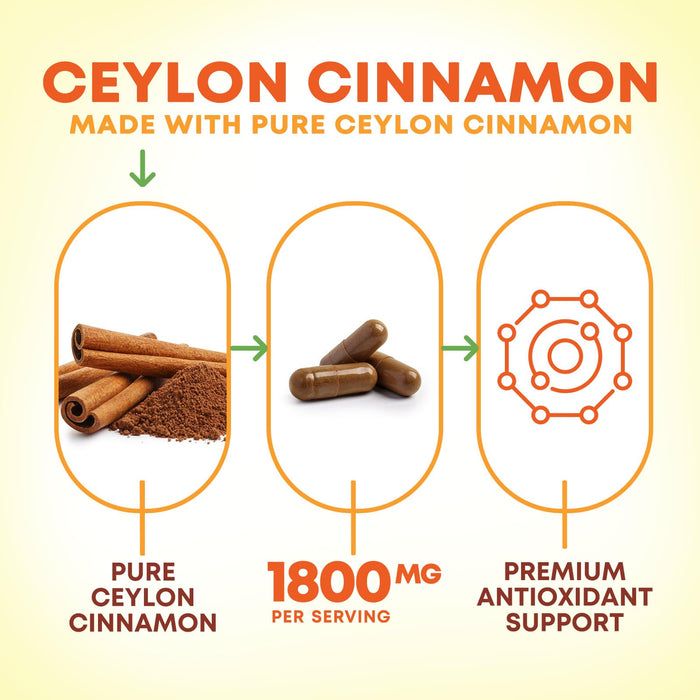 Organic Ceylon Cinnamon 1800mg – 60 Capsules