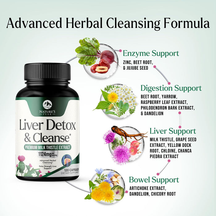 Liver Cleanse Detox & Repair - Milk Thistle Supplement for Digestion & Immune Health - Ginger Root, Choline & Dandelion Root - Herbal Liver Support with Silymarin, Beetroot & Artichoke - 120 Capsules