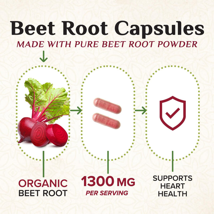 Beet Root Capsules 1300mg – 180 Veggie Capsules