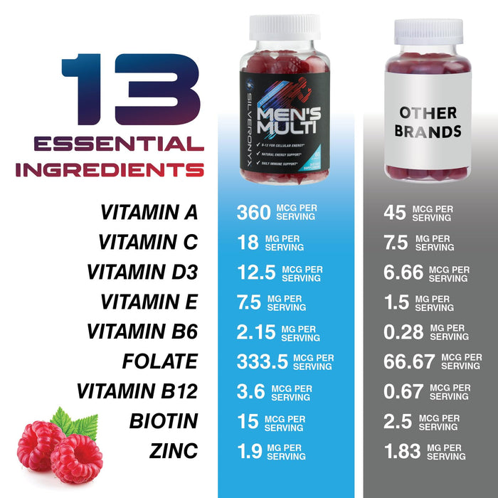 Multivitamin for Men - Daily Mens Multivitamins & Multiminerals with Vitamin D, Vitamin C, B12 Zinc & More - Energy, Memory, Focus & Immune Health Support - Essential for Men Over 40 - 60 Capsules