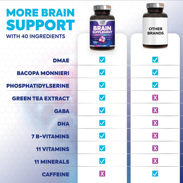 Brain Supplements for Memory and Focus - Extra Strength Nootropic Capsules for Concentration, Alertness, Cognitive Support - Phosphatidylserine, Brain Health Vitamins B6 C E Zinc - 60 Capsules