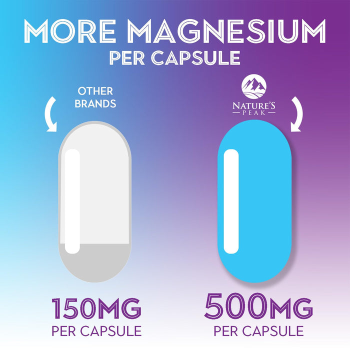 Magnesium Citrate 1000mg - High Absorption Magnesium Supplement Supports Muscle, Bone, Nerve & Heart Health - Extra Strength Magnesio Complex Pills - Non-GMO, Premium Energy Formula - 180 Capsules