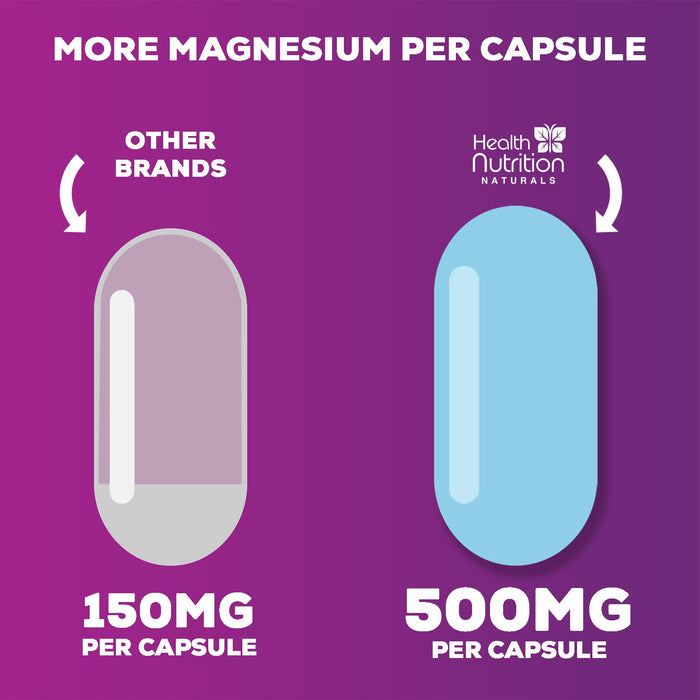 Magnesium Citrate 1000mg - Max Strength Magnesium Capsules for Muscle, Nerve, Bone and Heart Health Support, Natural Sleep Support, High Absorption Citrate Oxide Powder Complex